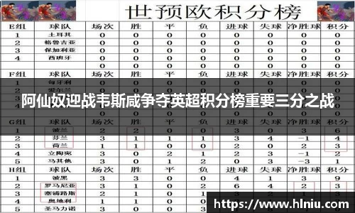 阿仙奴迎战韦斯咸争夺英超积分榜重要三分之战